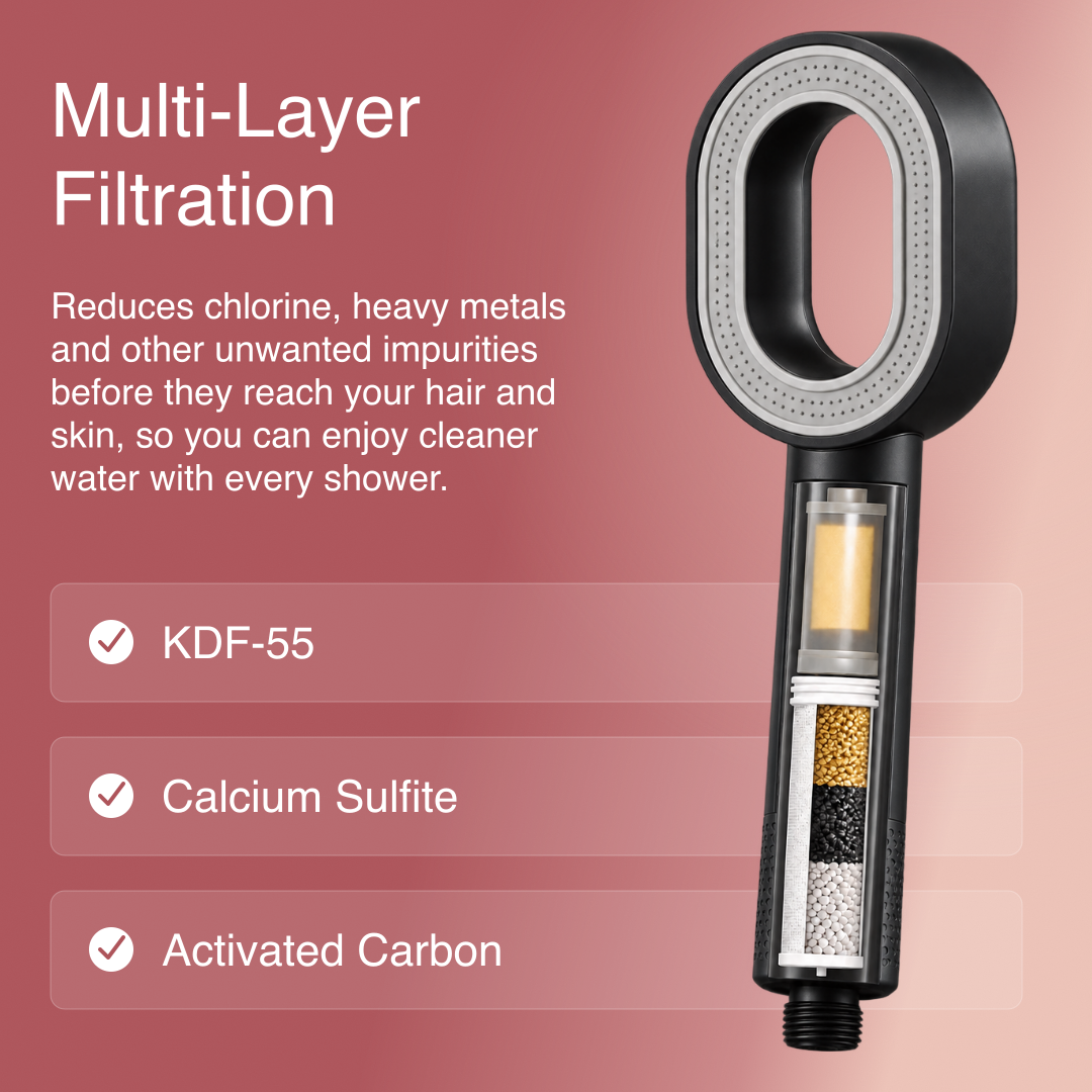 Rituva Filtered Showerhead