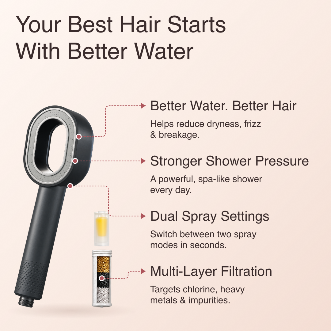 Rituva Filtered Showerhead