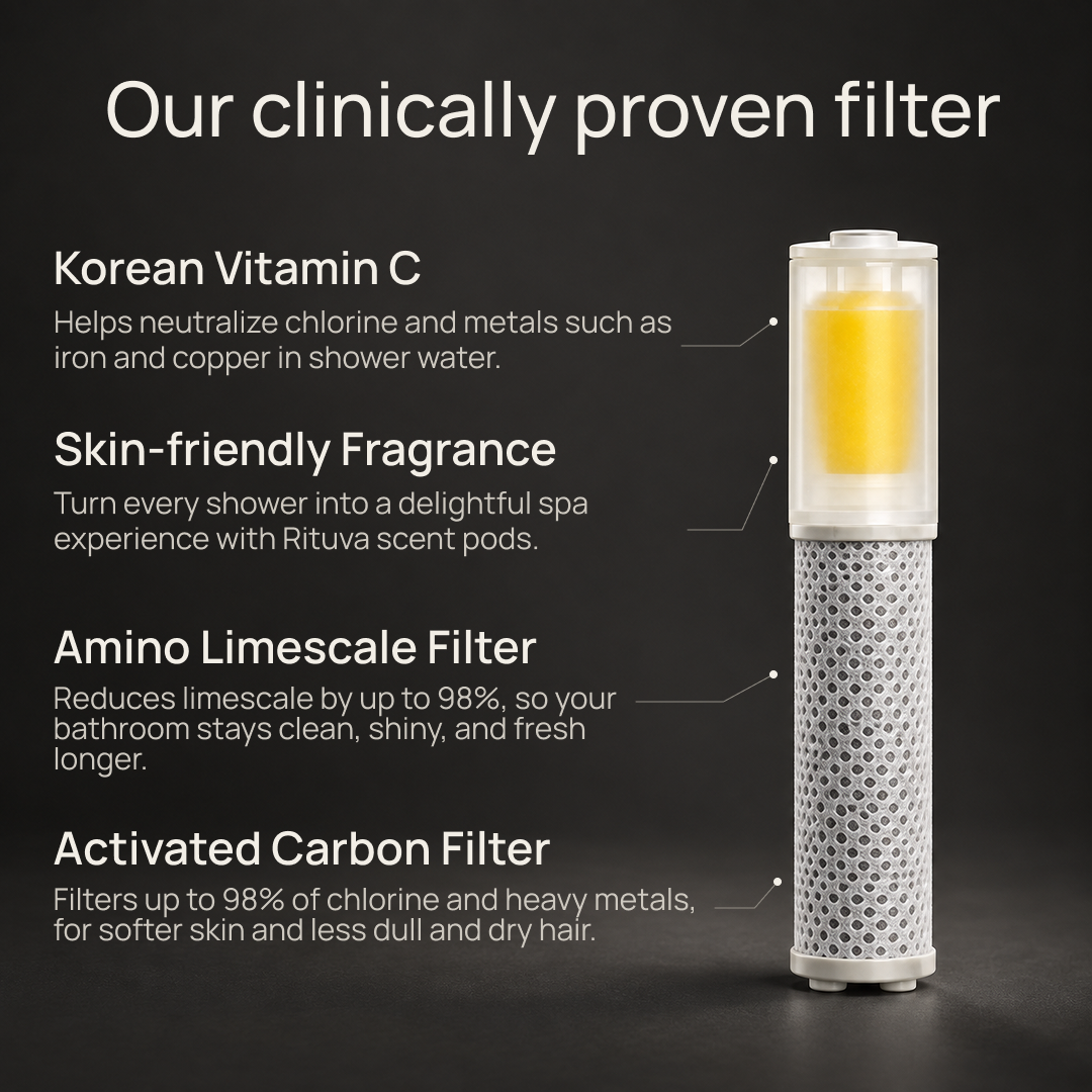 Rituva Filtered Showerhead