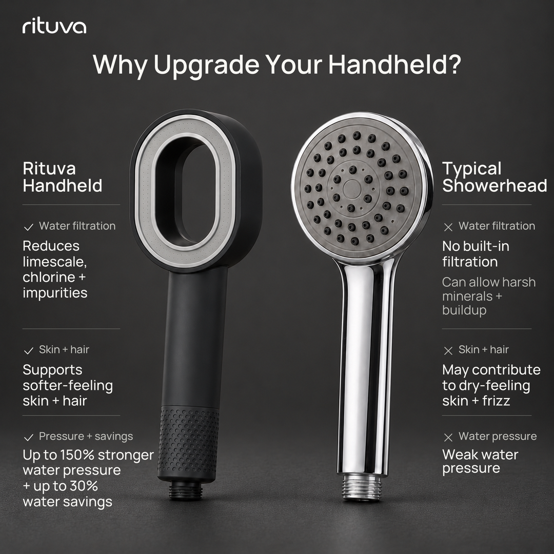Rituva Filtered Showerhead